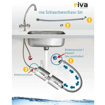 Darstellung wie der rivaALVA LifeSafe Pro Wasserfilter eingebaut wird. Das Bild zeigt ein Waschbecken und Wasserhahn, am Untertisch an der Kaltwasserleitung werden die Wasserfilter eingebaut, sodass am Wasserhahn nur gefiltertes Wasser frei von Bakterien, Miktroplastik, PFAS, Arzneimittelrückständen entnommen werden kann