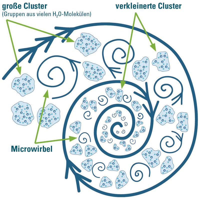 riva-Enya-Wasserwirbler-Clustermodell