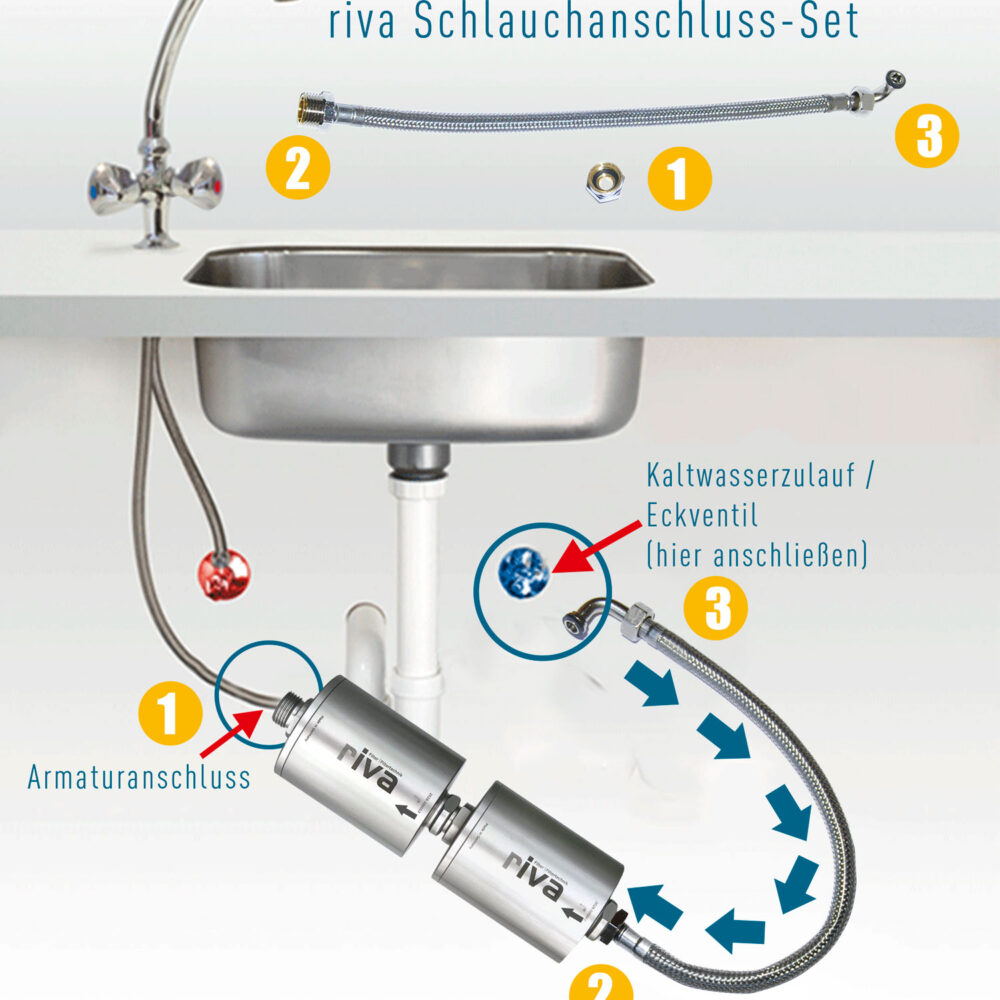 RIVA TRINKWASSERFILTER MONTAGE INSTALLATION UNTERTISCH