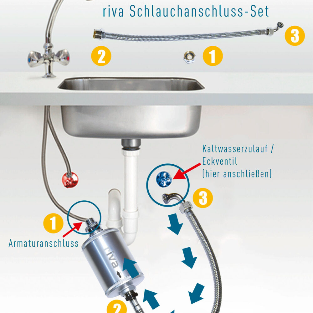 RIVA TRINKWASSERFILTER MONTAGE INSTALLATION UNTERTISCH