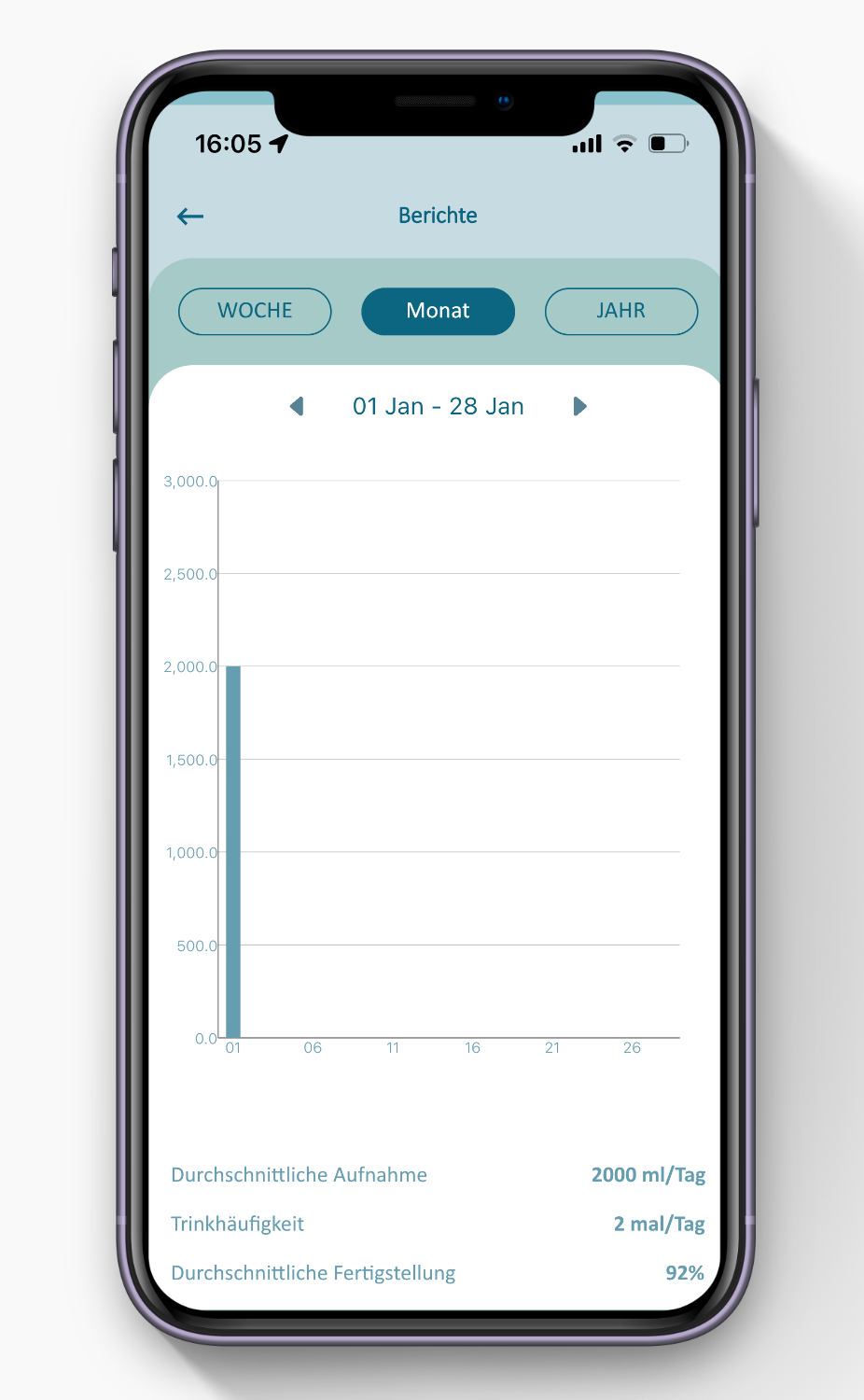rivaAPP Trinkwasser Berichte