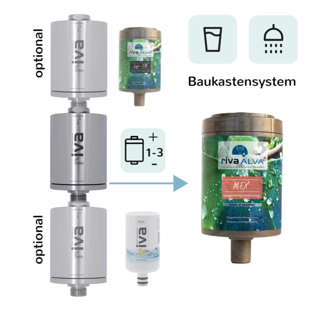 riva Filter Baukastensystem Installation