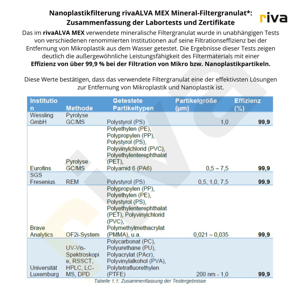 rivaALVA MEX Nanoplastik PFAS Wasserfilter Trinkwasserfilter Duschfilter, PFAS Filter, Nanoplastik Filter
