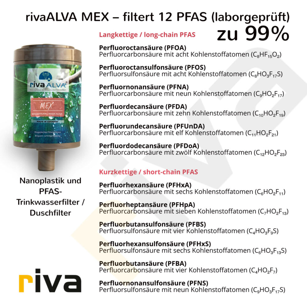 rivaALVA MEX Nanoplastik PFAS Wasserfilter Trinkwasserfilter Duschfilter, PFAS Filter, Nanoplastik Filter Laborzertifikate