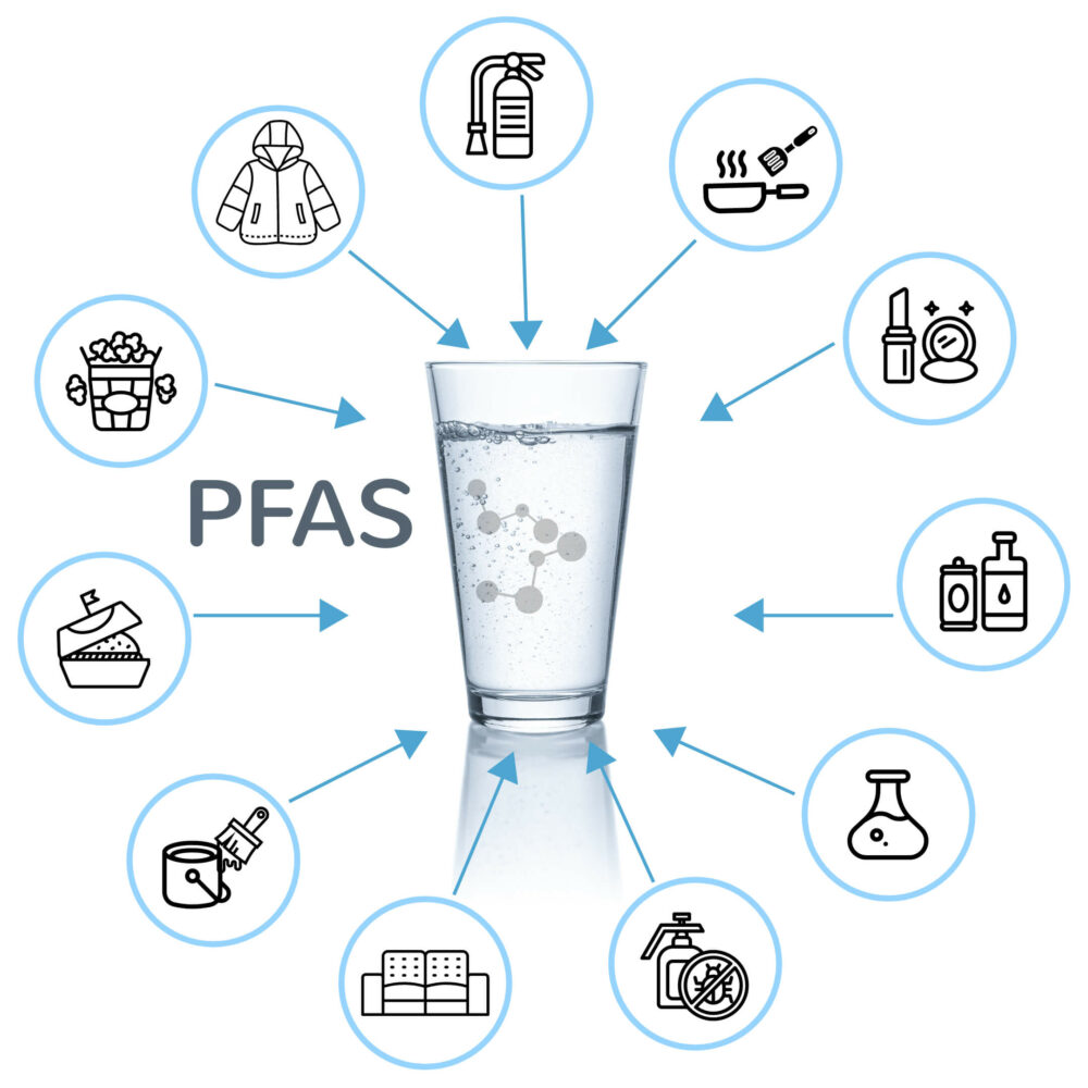 wie-kommt-pfas-ins-trinkwasser infografik